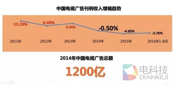 现在还有人看电视吗?