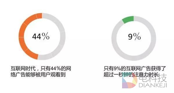现在还有人看电视吗?