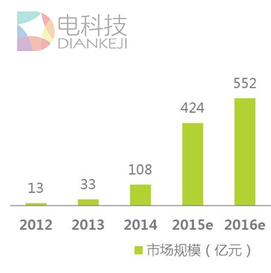 经历了失落的2016，智能硬件会卷土重来吗？