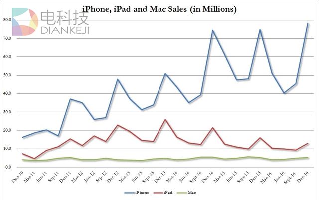 apple-sales-component-q4.jpg!article.jpg