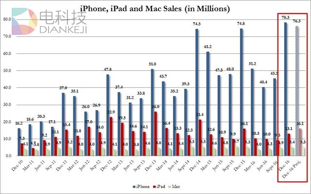 iphone-sales-q4.jpg!article.jpg
