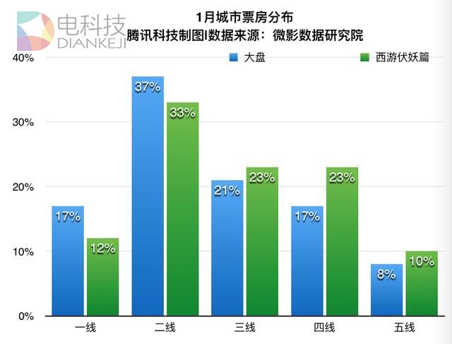 春节档大考：票补卷土重来，在线票务深度下沉
