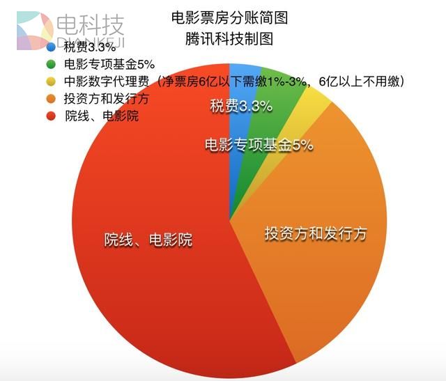 春节档大考：票补卷土重来，在线票务深度下沉