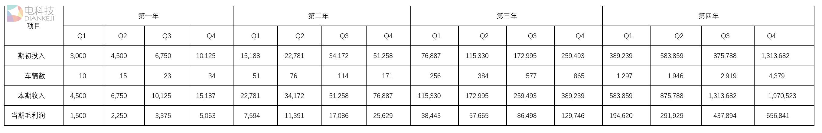 从滴滴到摩拜，共享经济要翻越两座大山