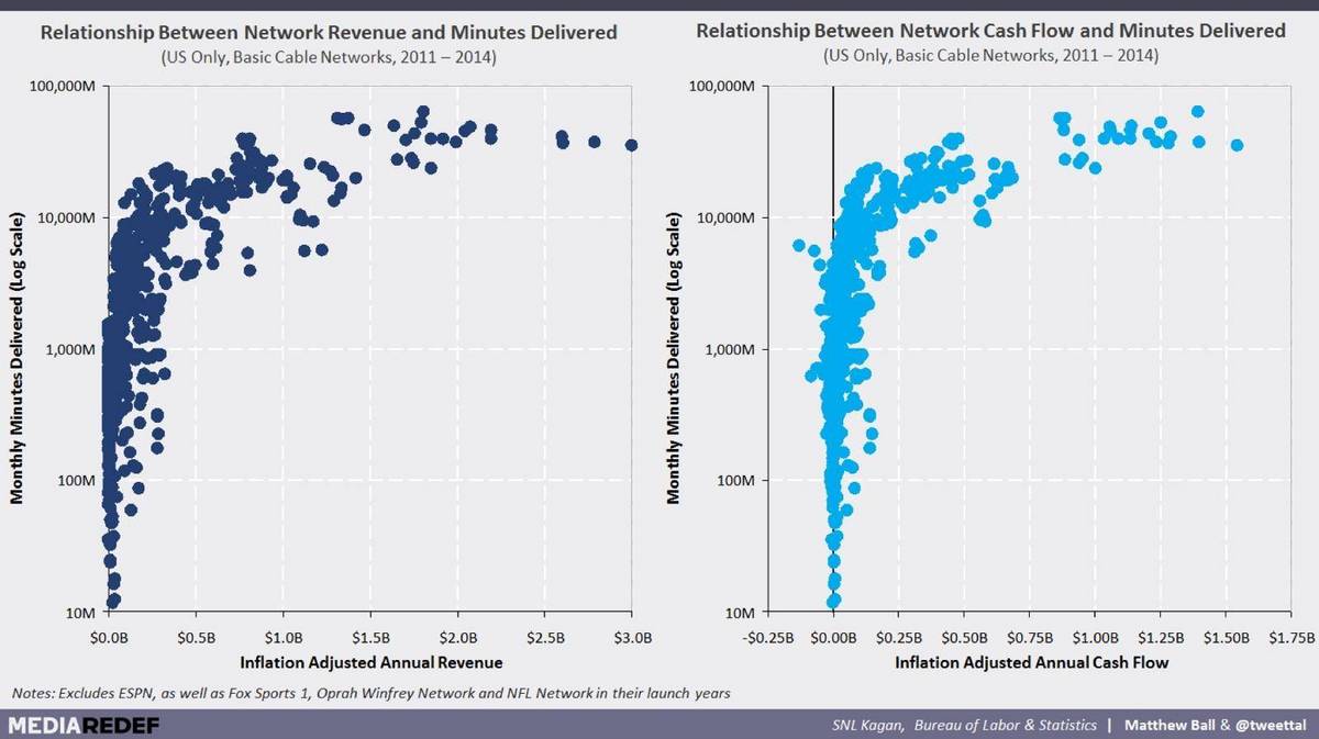 电视行业即将解体，谁是下一个赢家？