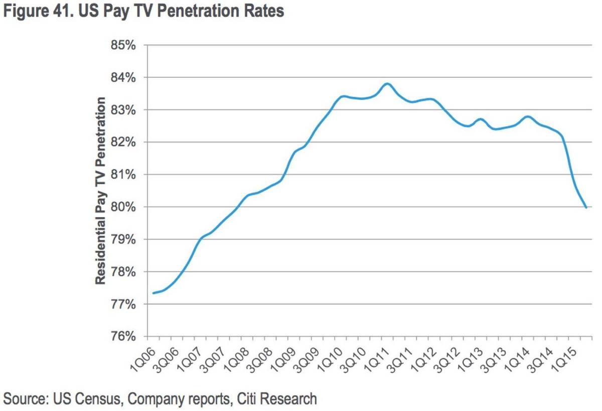 电视行业即将解体，谁是下一个赢家？