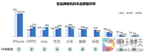S8彻底扑街!三星中国已经没时间了……