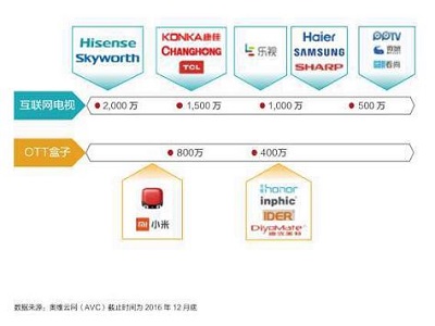 盒子陷阱？你不知道的大屏广告市场中的隐藏套路