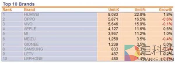 S8彻底扑街!三星中国已经没时间了……