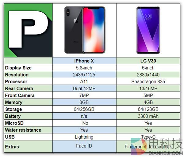外媒批iPhone X：面对安卓 毫无优势