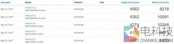 A11 Bionic芯片才是整个苹果发布会真正的亮点！