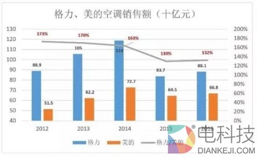 ▲ 图片来源：虎嗅网