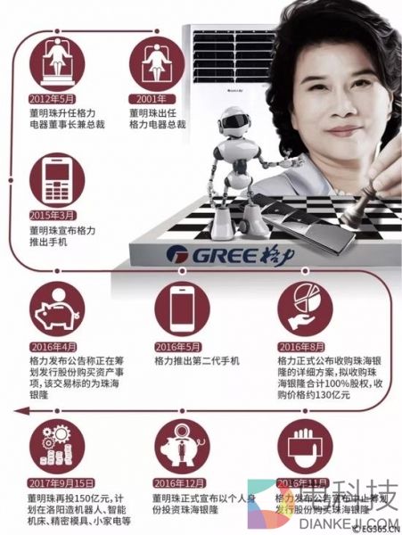  董明珠及格力多元化布局一览