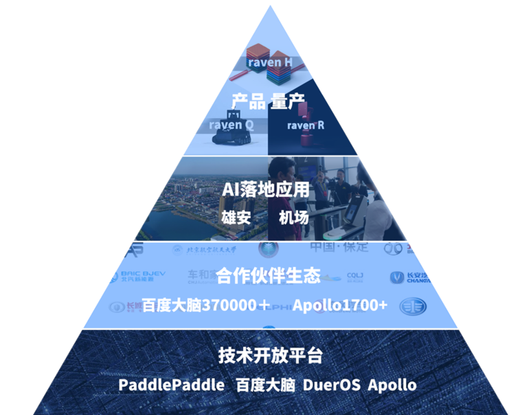  2017百度世界大会 AI生态终成闭环