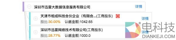 吵翻天！迅雷玩客币真是骗局吗