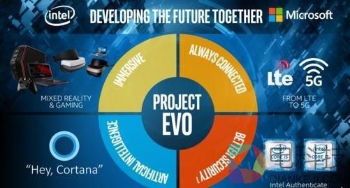 微软&ldquo;出轨&rdquo;高通 英特尔&ldquo;正室&rdquo;地位会受到影响吗？