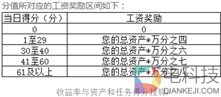 e租宝跑路都两年了，为何还有人投钱宝网？        