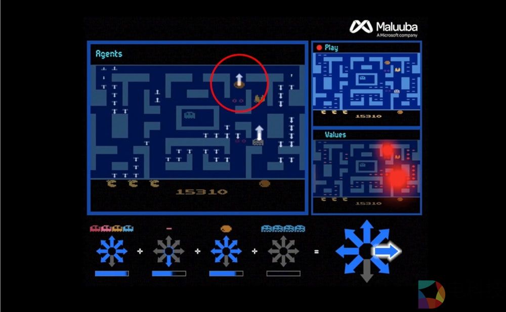 2017年，AI在人类设计的所有游戏中都打败了人类