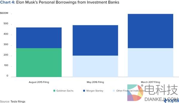 疯狂投资人还是庞氏骗局主导者？马斯克投资版图告诉你答案