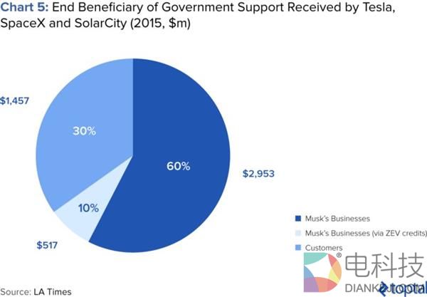 疯狂投资人还是庞氏骗局主导者？马斯克投资版图告诉你答案