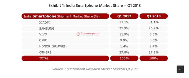 小米做了什么 让印度人痴迷于&ldquo;抢&rdquo;小米？
