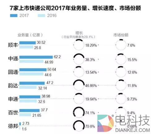 （图片来源：天下网商）