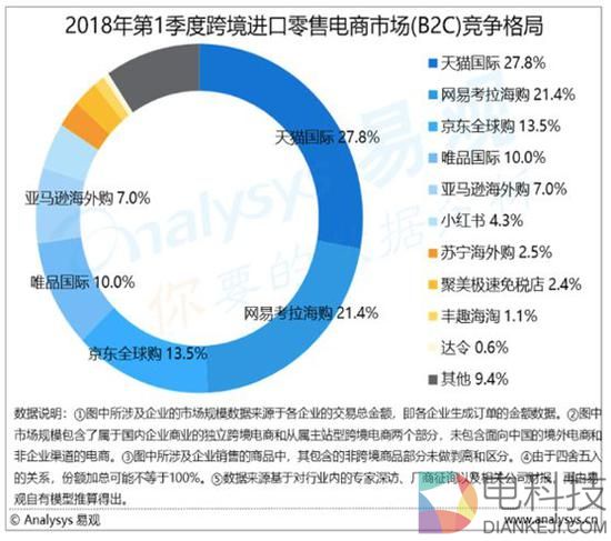 （图片来源：易观智库）