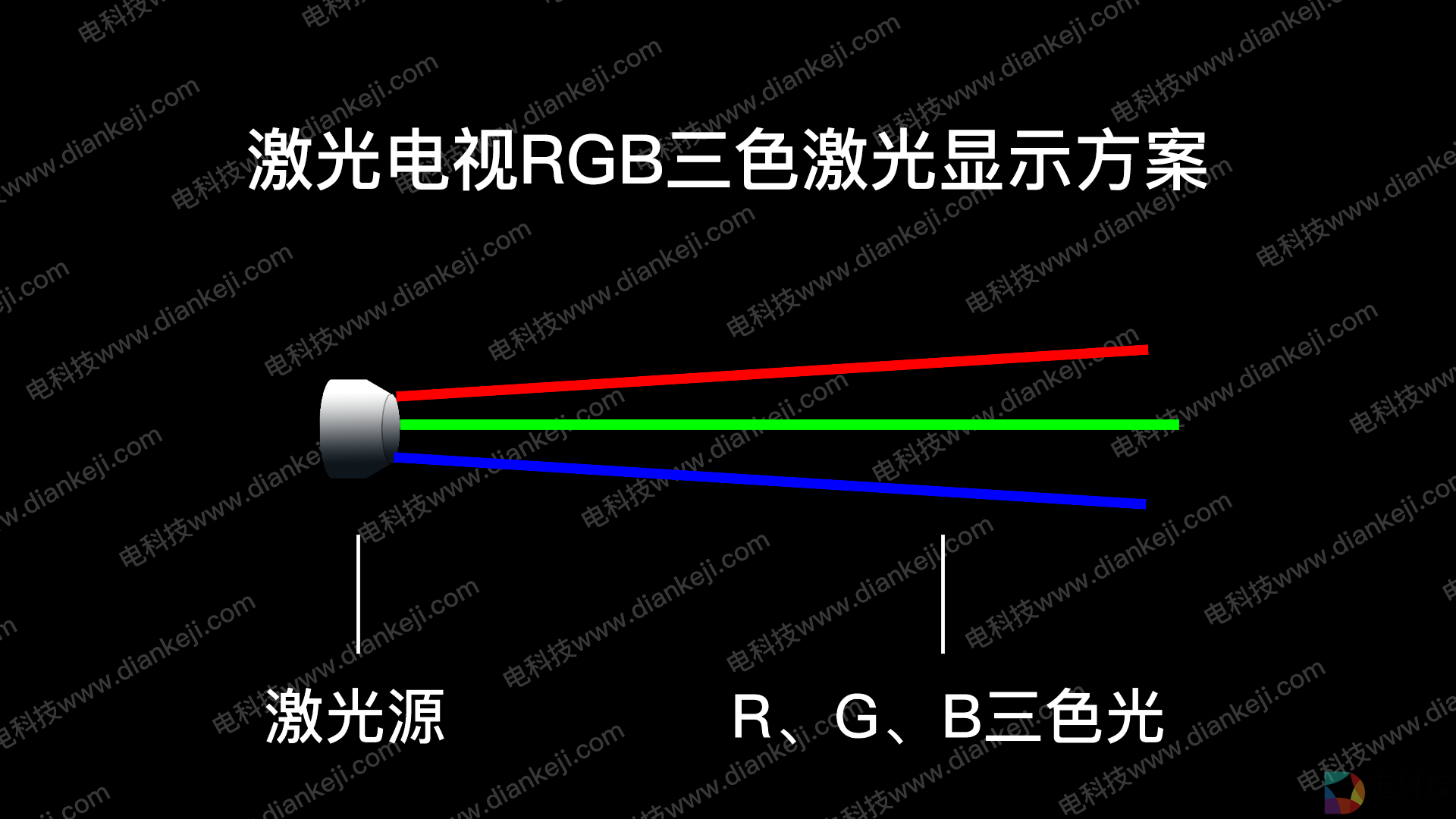 RGB三色激光