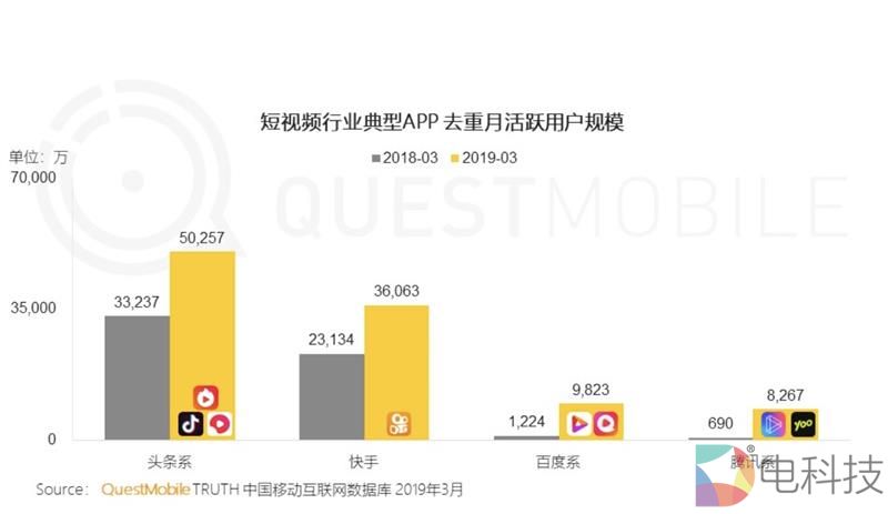 抖音头条市占率