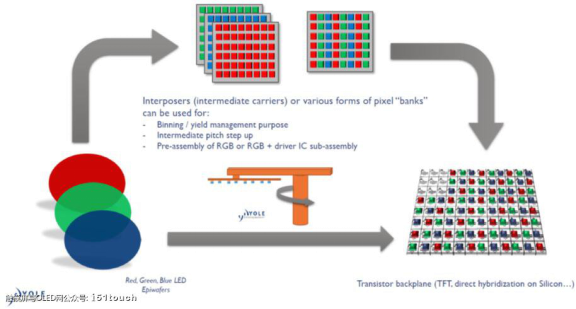 Mini LED都要来了 Micro LED还会远吗？(1)(3)1706.png