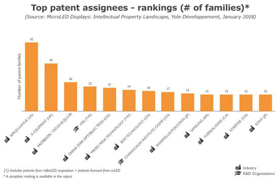 Mini LED都要来了 Micro LED还会远吗？(1)(3)1949.png
