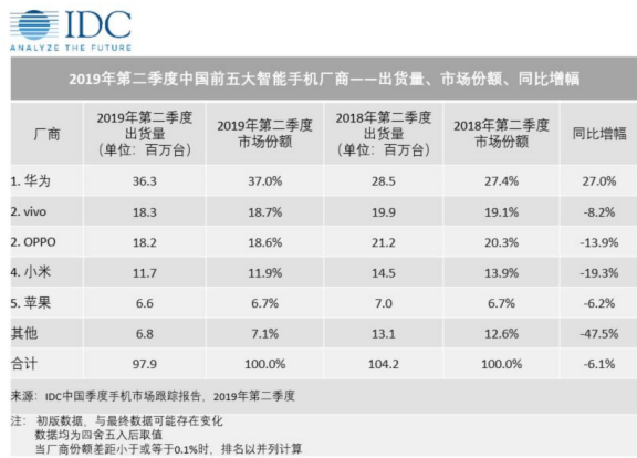 16999元突破天际 华为Mate X能带火折叠屏手机市场吗？(1)(1)1509.png