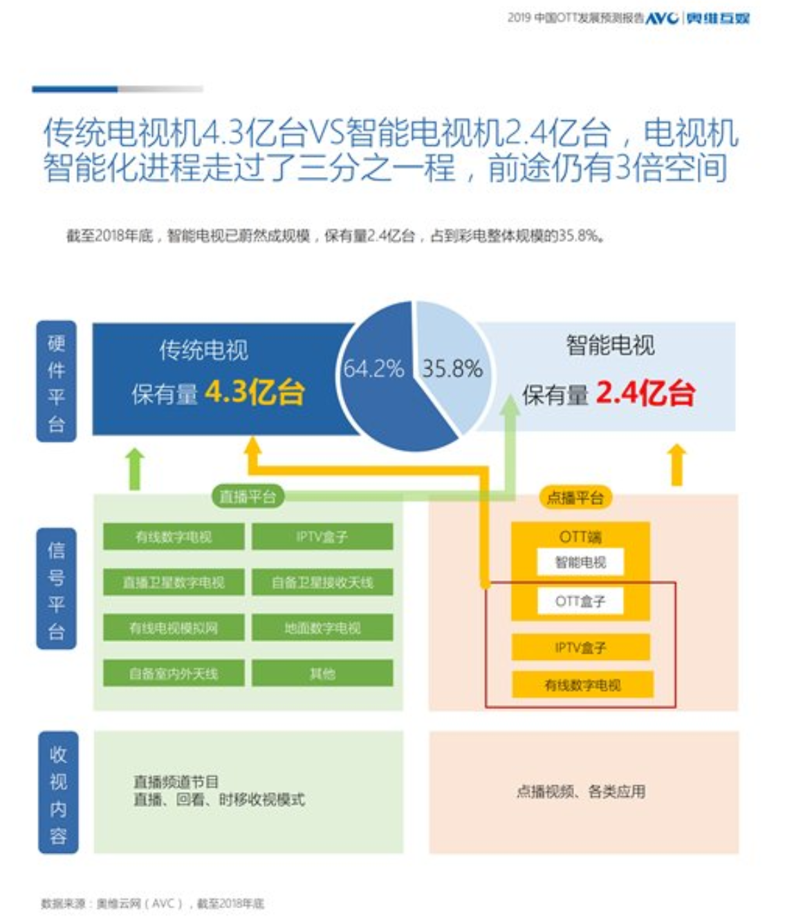 广告市场寒冬却逆势上升，OTT大屏营销想要走的更远还需这三点