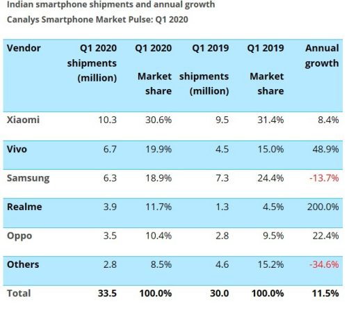 再猛烈的软抵制 影响不了印度对中国产品的硬需求1003.png