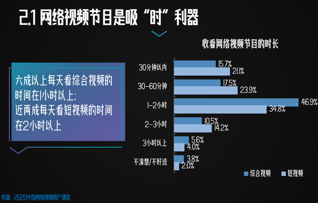 2020中国网络视听发展研究报告.png