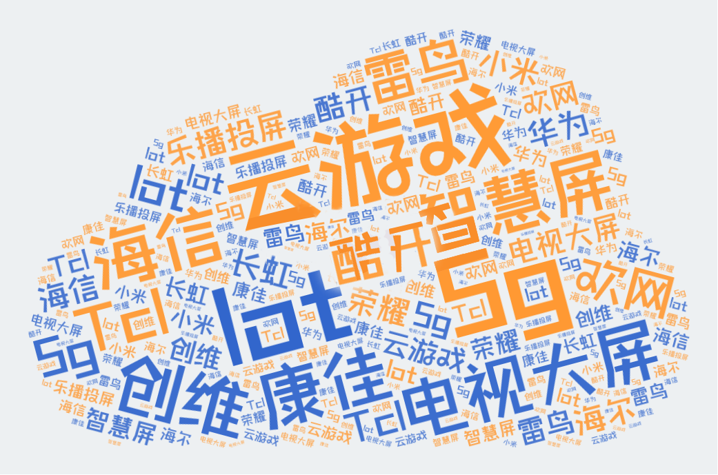 智能电视产业年度总结：尺寸更大、内容升级、市场重启、用户回归