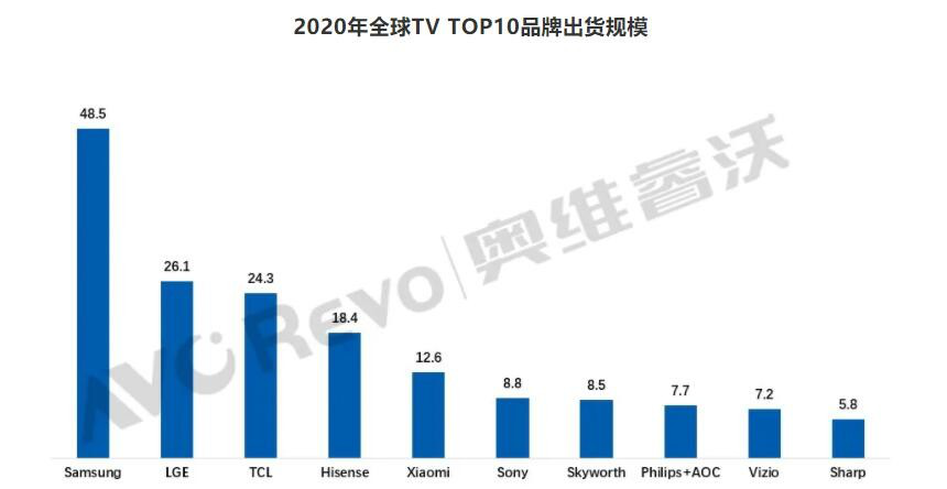 百度进军电视市场:“后进生”的先见之明