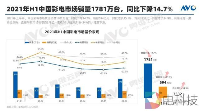 电视江湖地位日渐没落,云游戏能否吸引用户回归