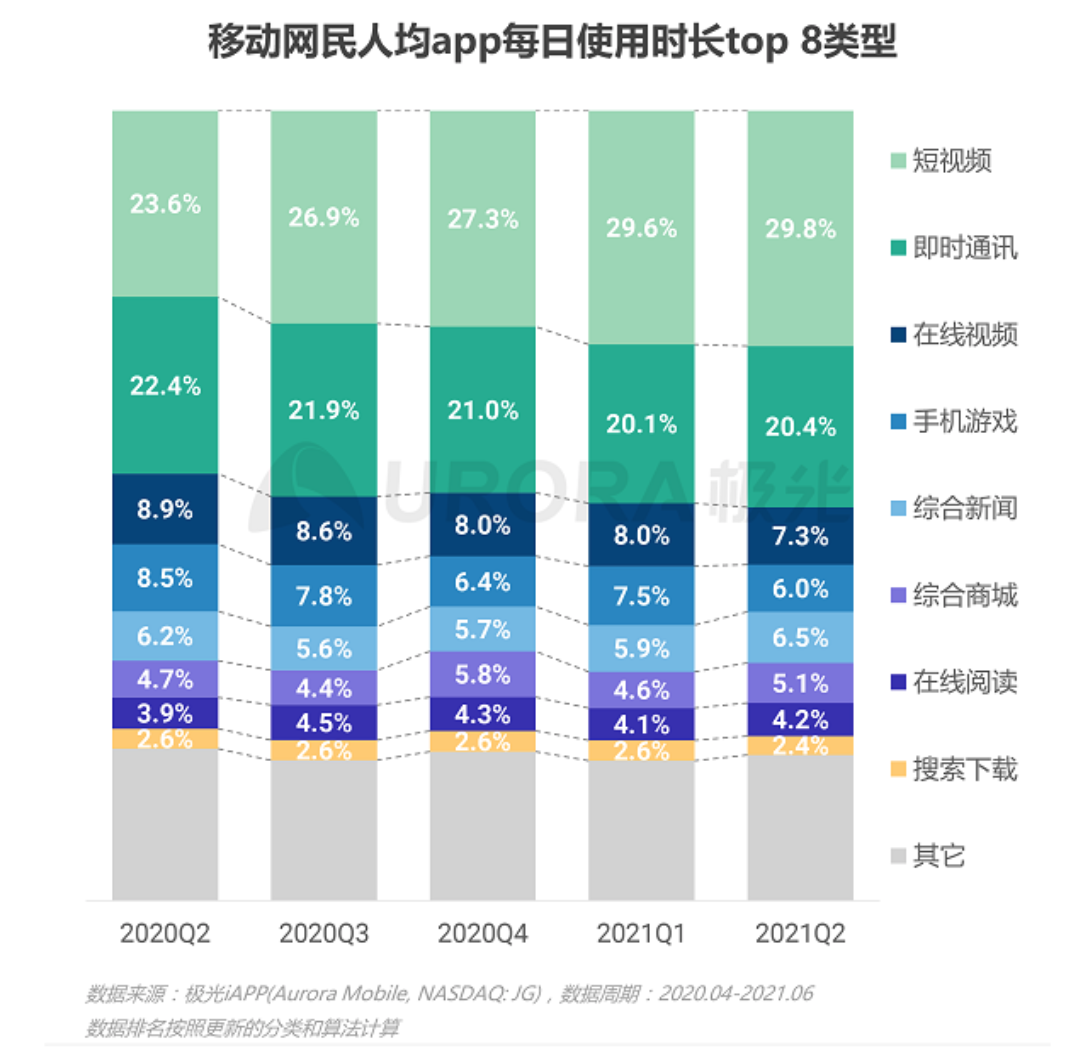 视频号 短视频赛道的隐形冠军