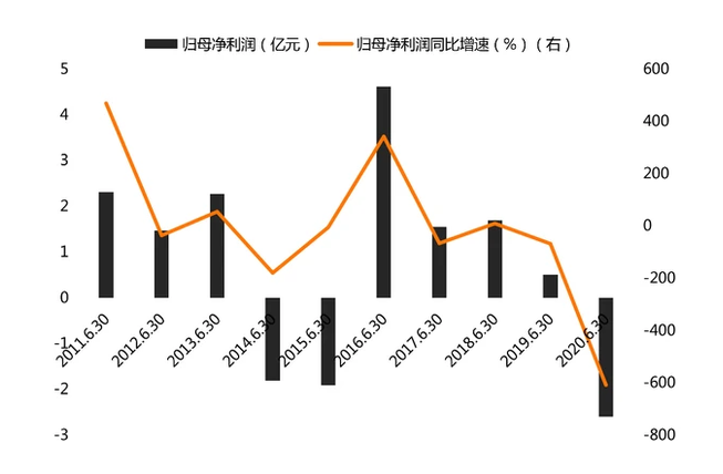 一年投入20亿研发和60亿市场费用的长虹,为何产品总是悄无声息?