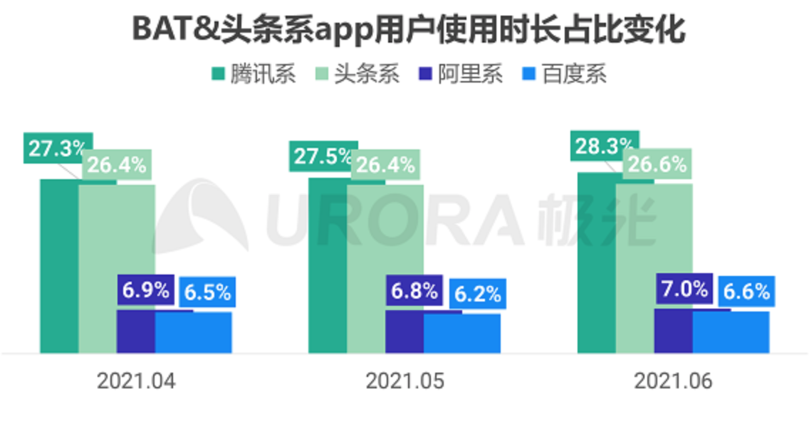 视频号 短视频赛道的隐形冠军
