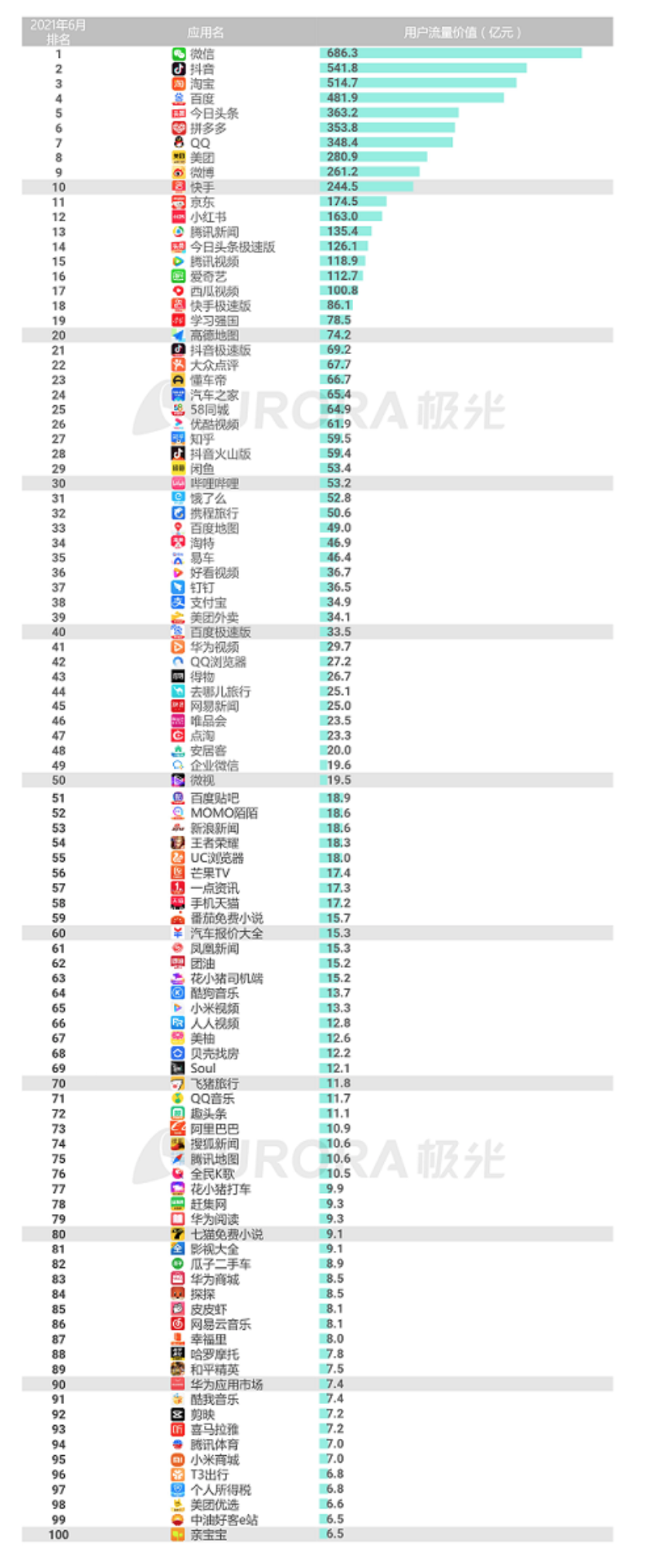 视频号 短视频赛道的隐形冠军