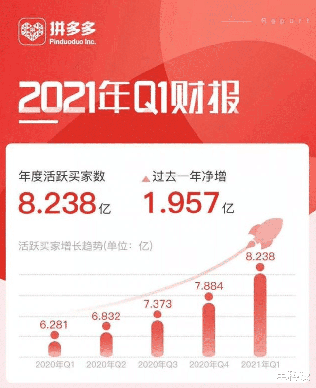 拼多多2021Q1财报.png