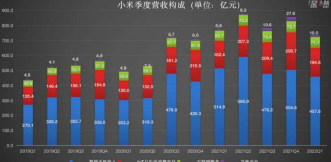 小米的蓄势与爬坡