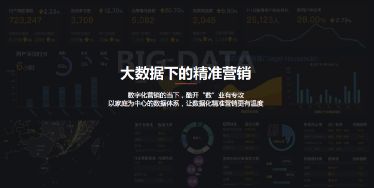  客厅大屏重回家庭娱乐中心，数据将成OTT营销最大金矿