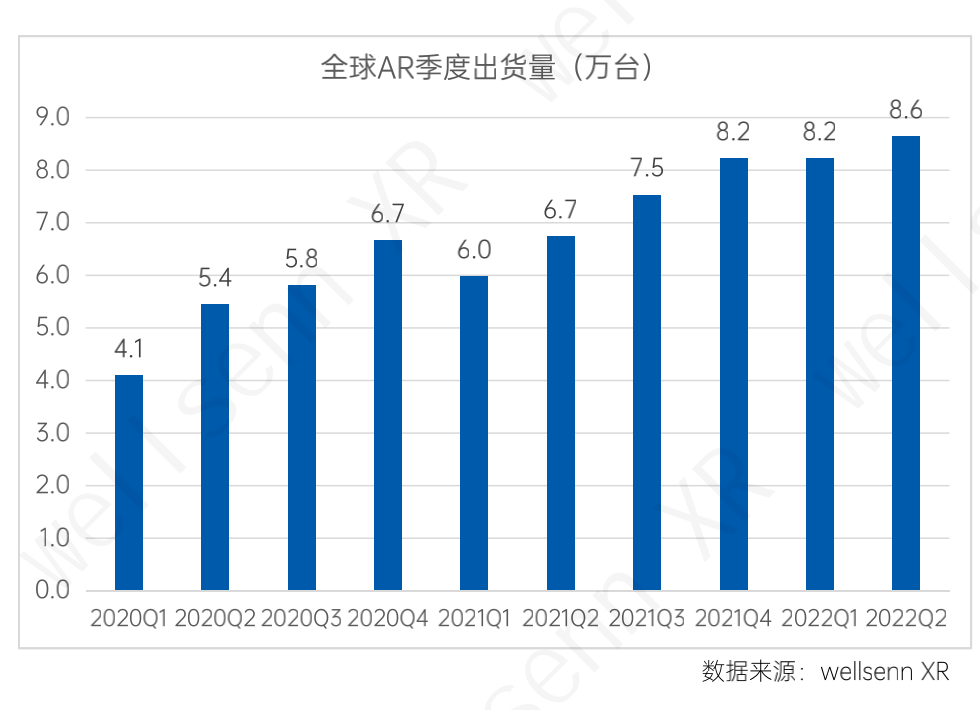 wellsenn xr数据.png