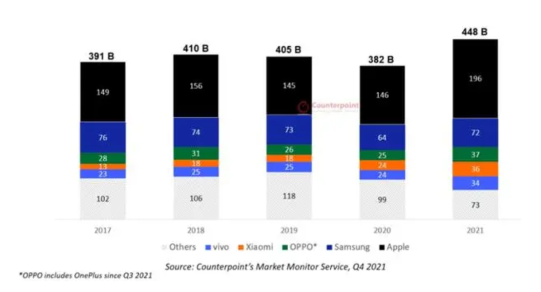 慢半拍的vivo：虚胖的销冠，难走的高端