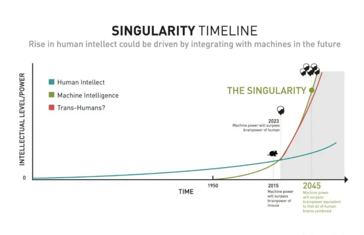 被大众低估的AI技术进化