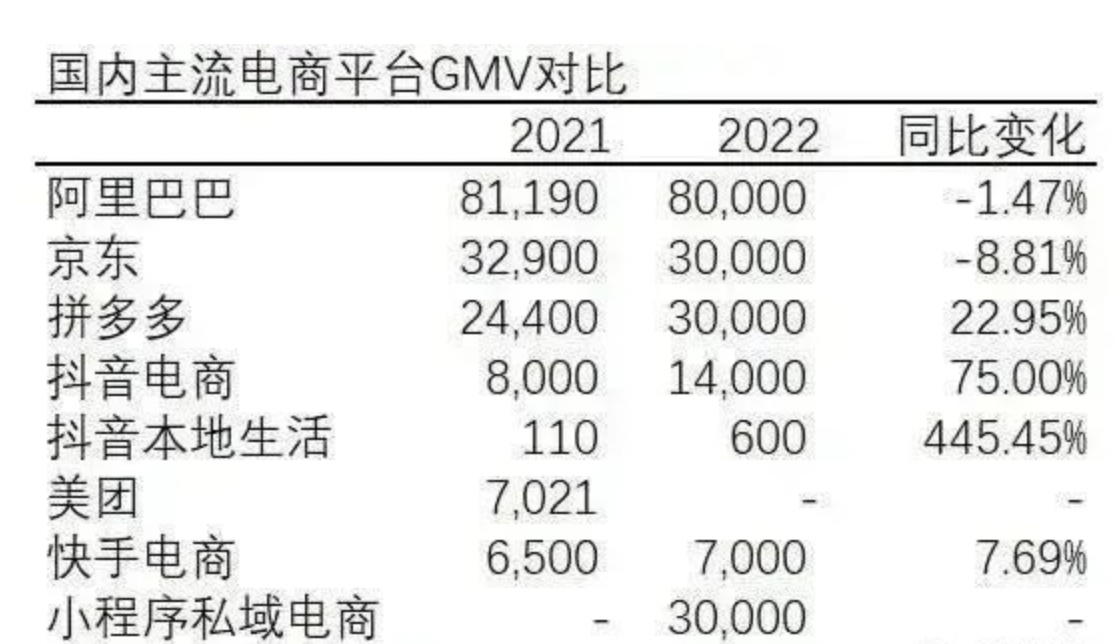 股价下跌38%，京东的“百亿补贴”为何不被投资者看好？