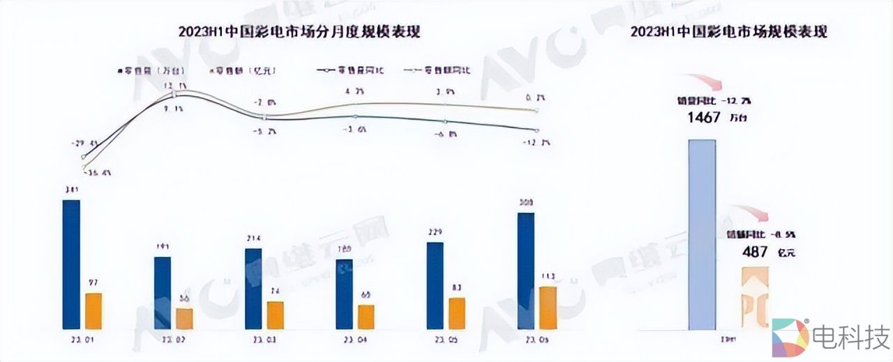 奥维电视机数据